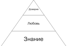 Photo of Построение личного бренда и доверия