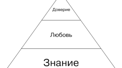 Photo of Построение личного бренда и доверия