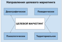 Photo of Основные принципы маркетинга в сетевом маркетинге: понимание целевой аудитории