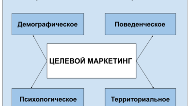 Photo of Основные принципы маркетинга в сетевом маркетинге: понимание целевой аудитории